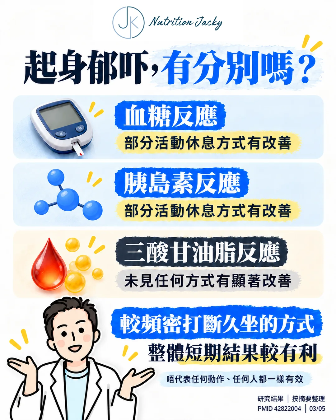 部分活動休息方式改善短期血糖及胰島素反應,三酸甘油脂未見顯著改善。
